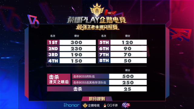  电竞国际邀请赛决出最强王者